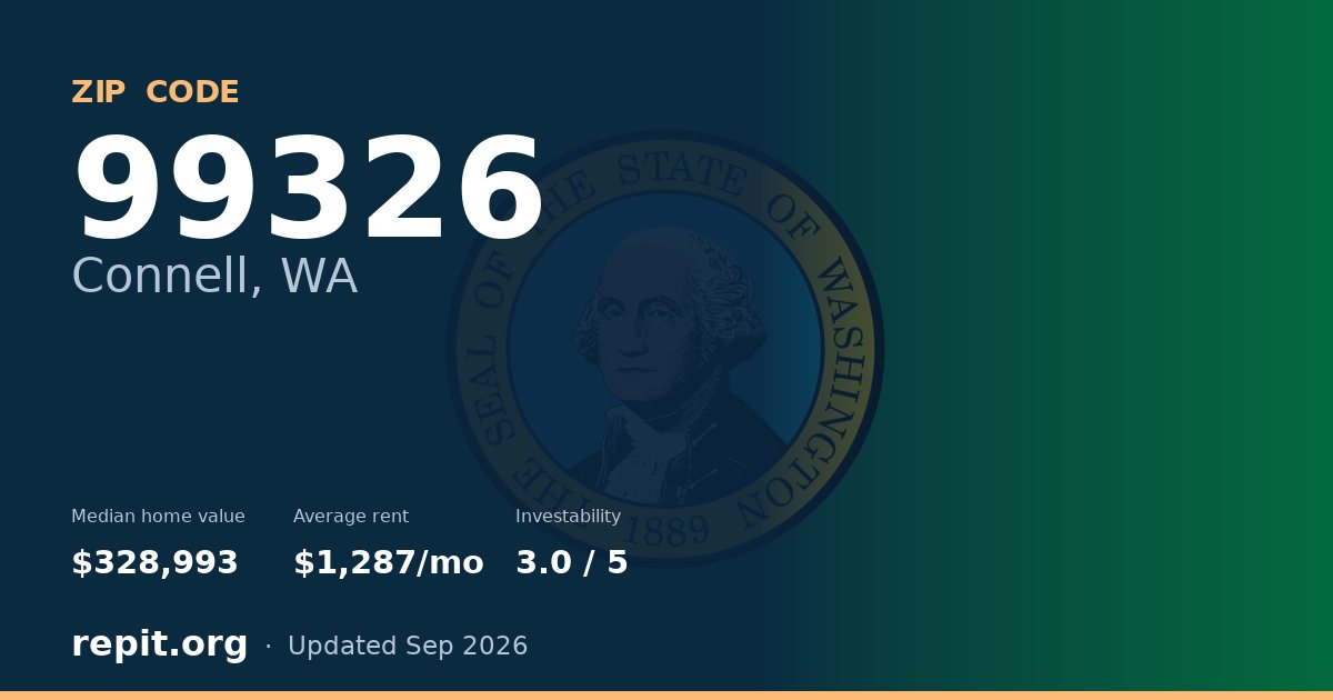 ZIP code 99326 (Connell, WA) — median home value $328,993, average rent $1,287/mo