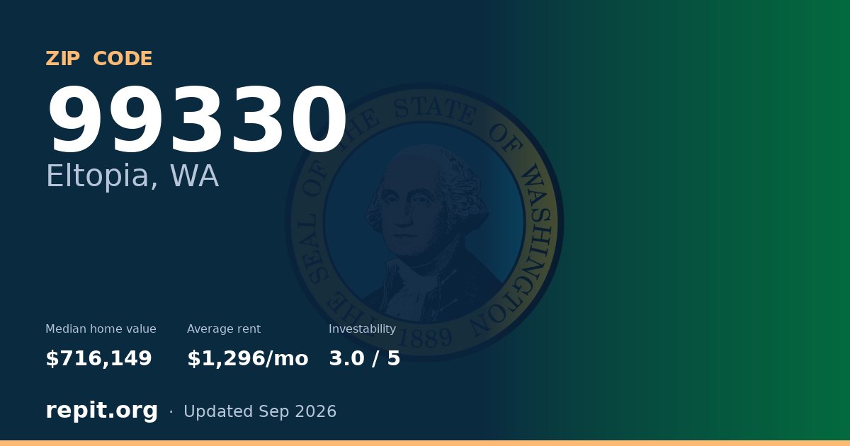 ZIP code 99330 (Eltopia, WA) — median home value $716,149, average rent $1,296/mo