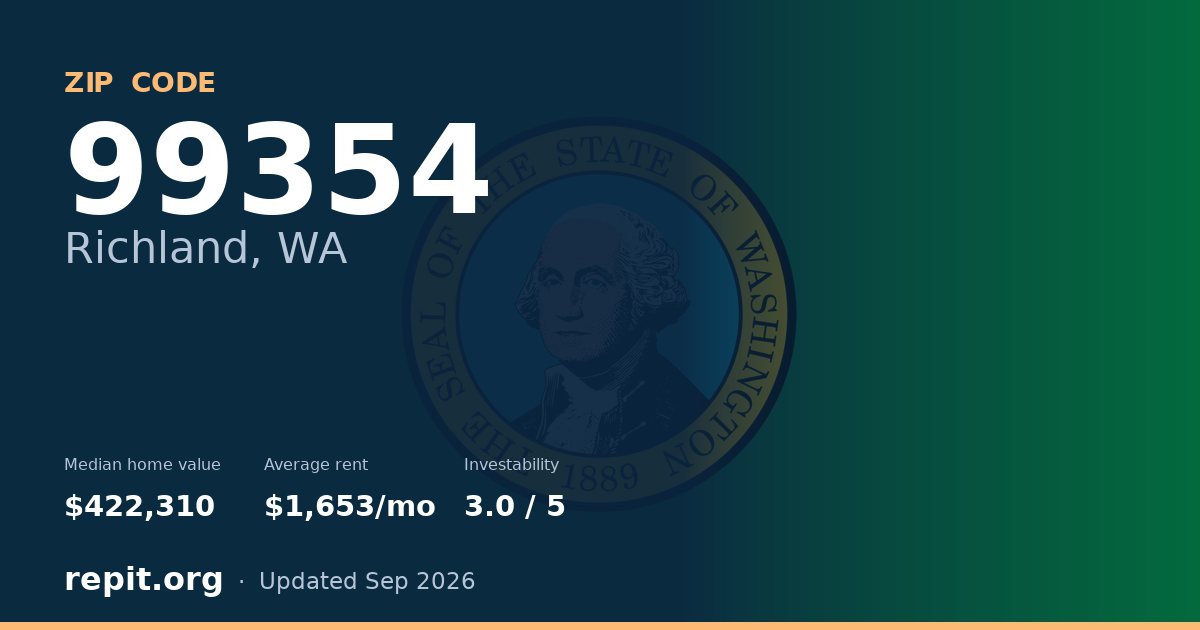 ZIP code 99354 (Richland, WA) — median home value $422,310, average rent $1,653/mo