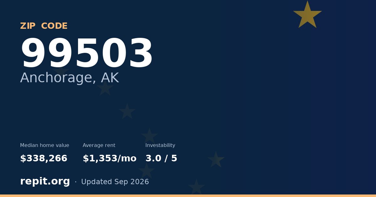 ZIP code 99503 (Anchorage, AK) — median home value $338,266, average rent $1,353/mo