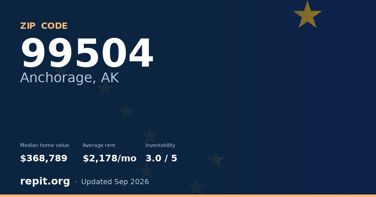ZIP code 99504 (Anchorage, AK) — median home value $368,789, average rent $2,178/mo
