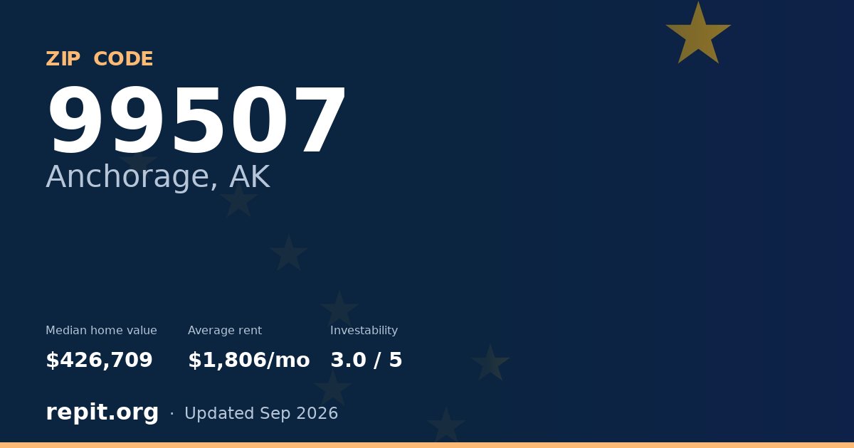 ZIP code 99507 (Anchorage, AK) — median home value $426,709, average rent $1,806/mo