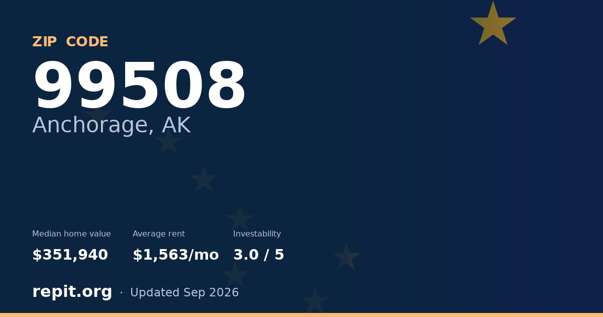 ZIP code 99508 (Anchorage, AK) — median home value $351,940, average rent $1,563/mo
