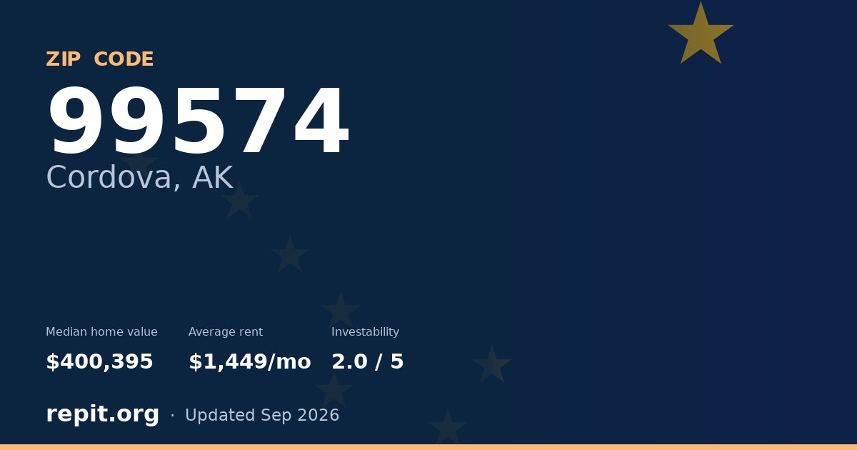 ZIP code 99574 (Cordova, AK) — median home value $400,395, average rent $1,449/mo