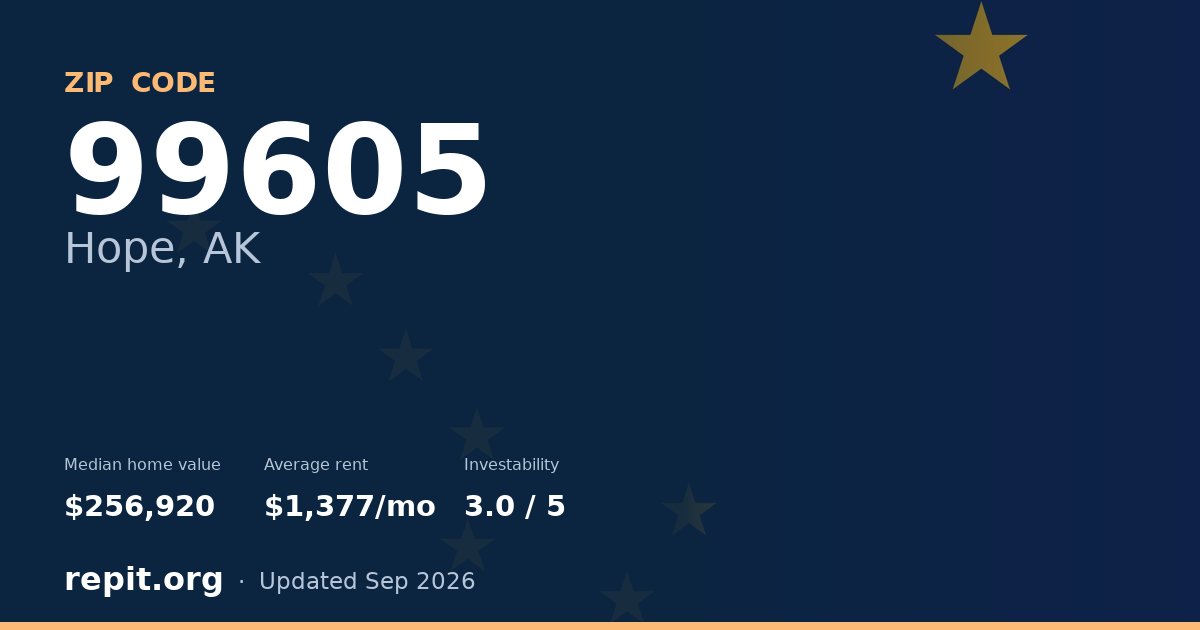 ZIP code 99605 (Hope, AK) — median home value $256,920, average rent $1,377/mo