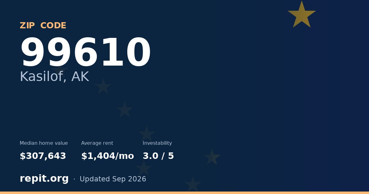 ZIP code 99610 (Kasilof, AK) — median home value $307,643, average rent $1,404/mo