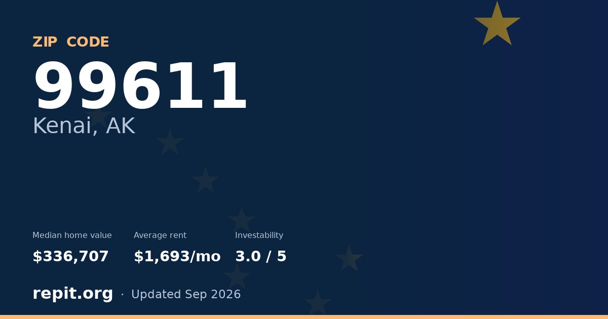ZIP code 99611 (Kenai, AK) — median home value $336,707, average rent $1,693/mo