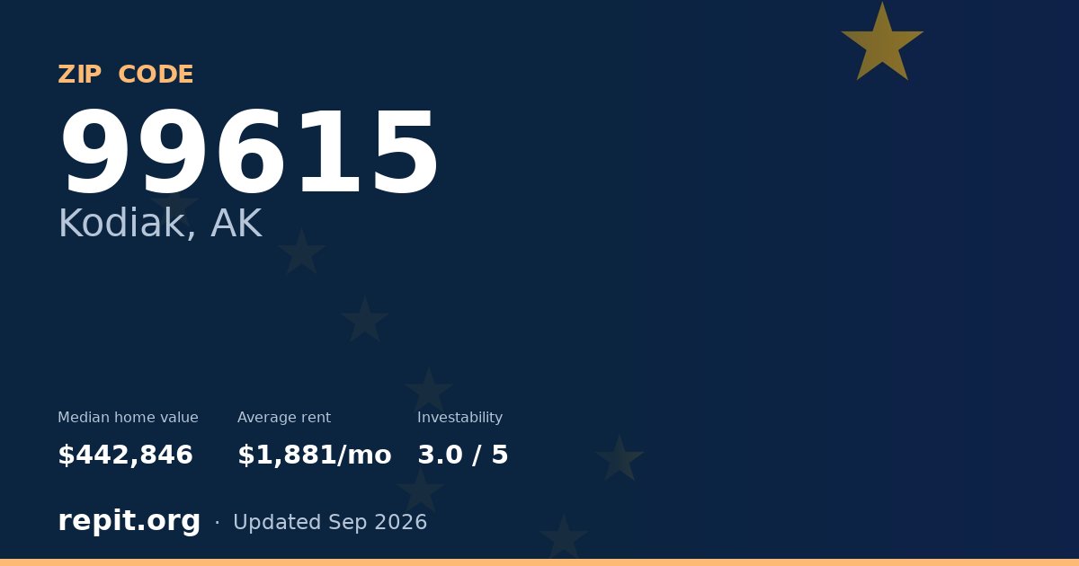 ZIP code 99615 (Kodiak, AK) — median home value $442,846, average rent $1,881/mo