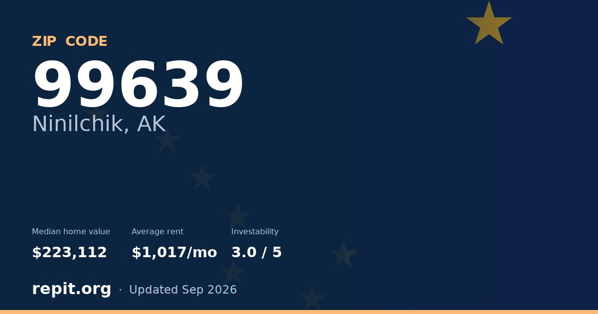 ZIP code 99639 (Ninilchik, AK) — median home value $223,112, average rent $1,017/mo