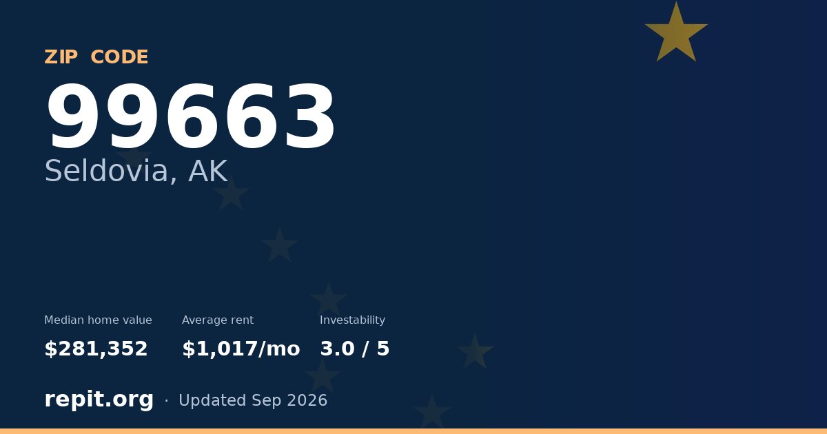ZIP code 99663 (Seldovia, AK) — median home value $281,352, average rent $1,017/mo