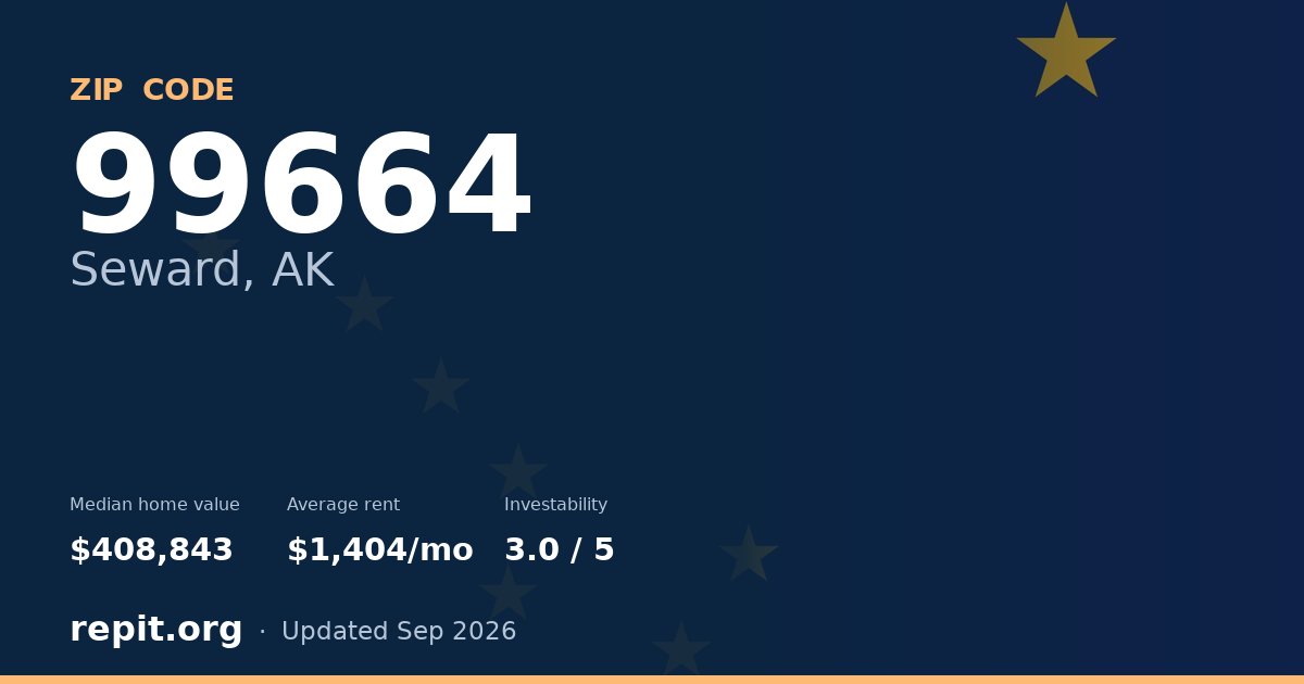 ZIP code 99664 (Seward, AK) — median home value $408,843, average rent $1,404/mo