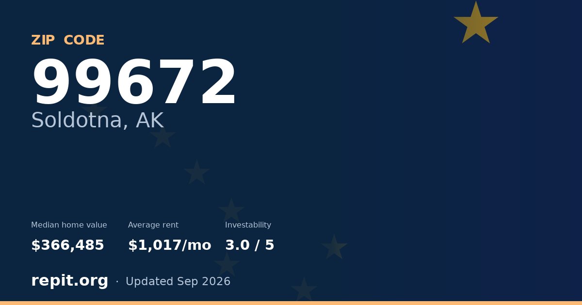 ZIP code 99672 (Soldotna, AK) — median home value $366,485, average rent $1,017/mo