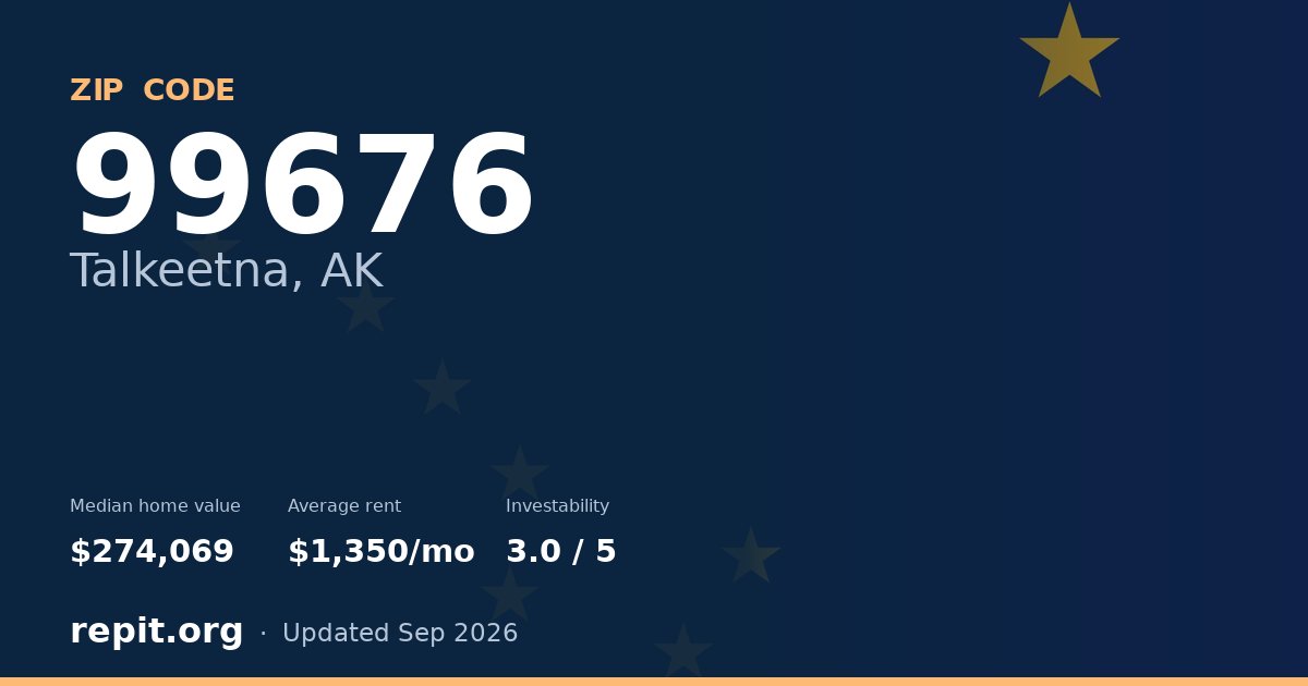 ZIP code 99676 (Talkeetna, AK) — median home value $274,069, average rent $1,350/mo