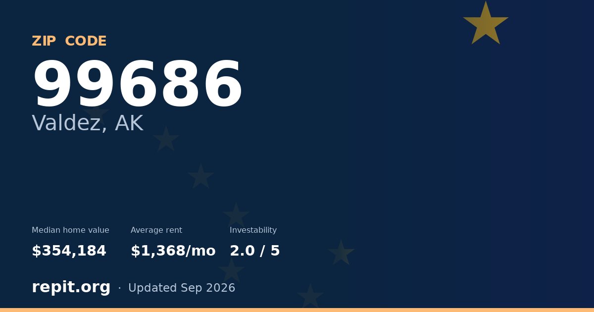 ZIP code 99686 (Valdez, AK) — median home value $354,184, average rent $1,368/mo