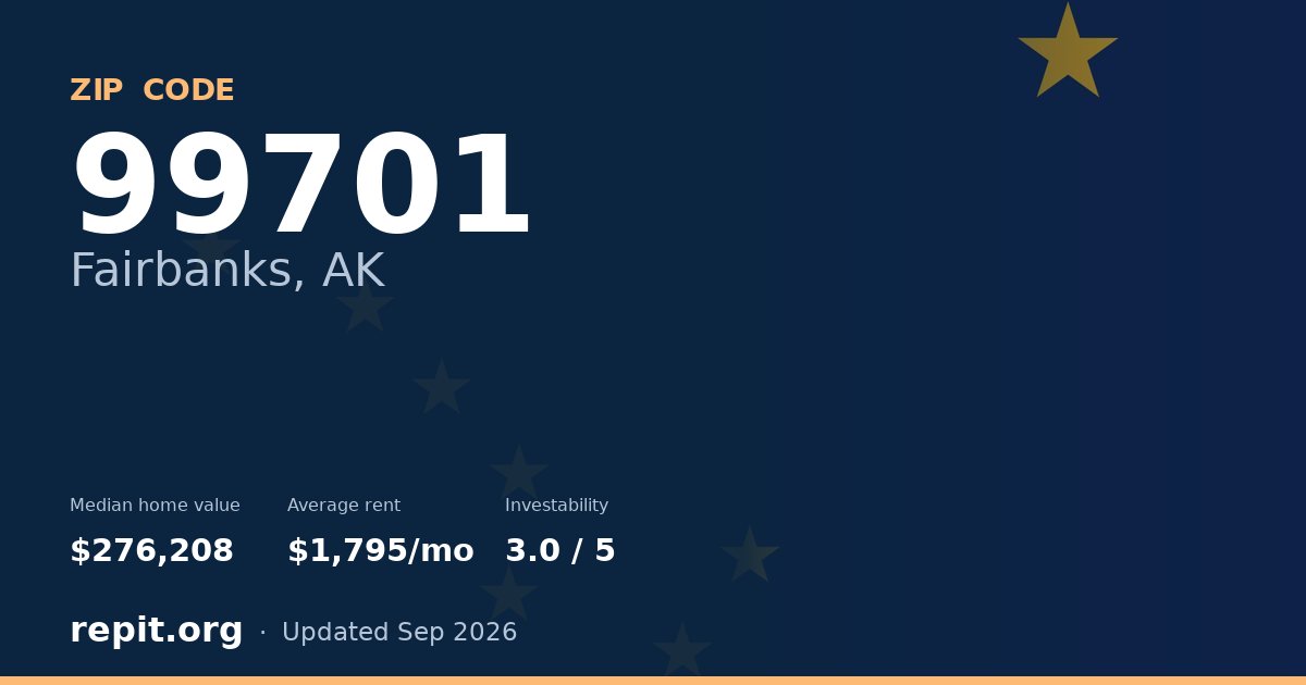ZIP code 99701 (Fairbanks, AK) — median home value $276,208, average rent $1,795/mo