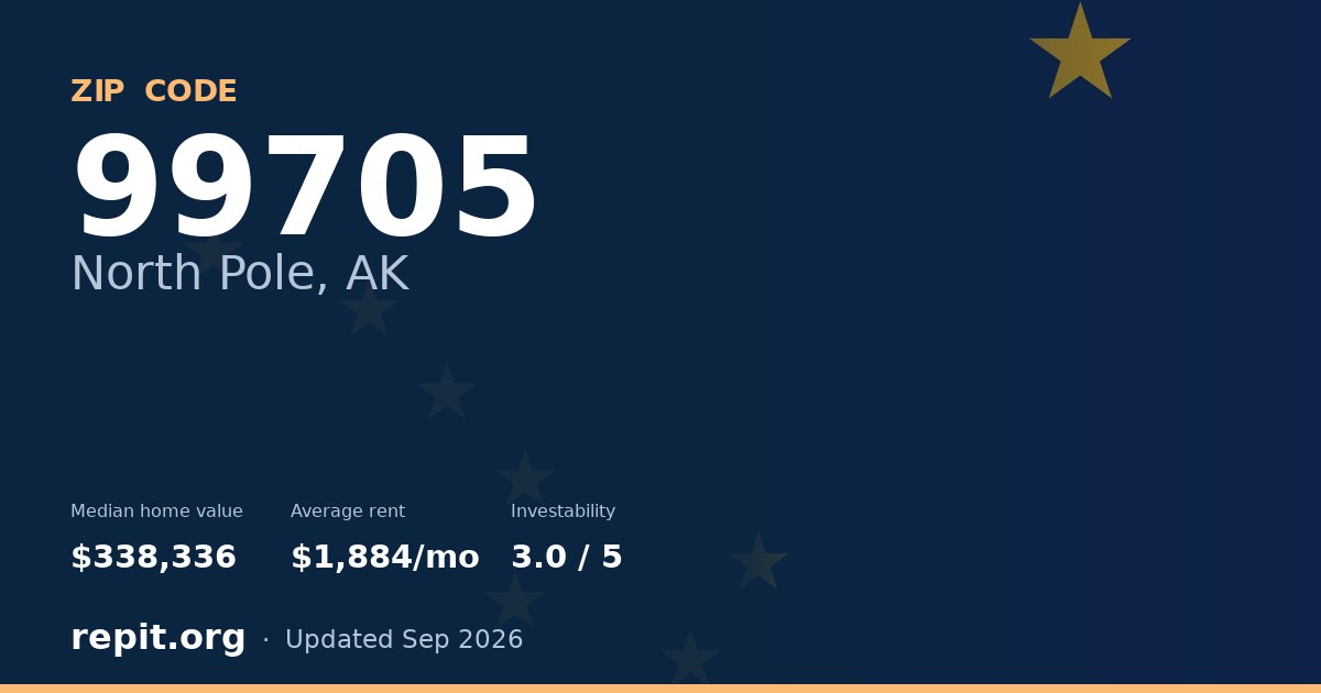 ZIP code 99705 (North Pole, AK) — median home value $338,336, average rent $1,884/mo