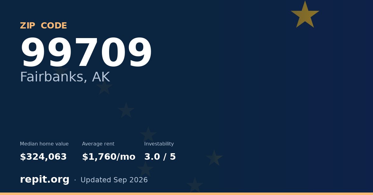 ZIP code 99709 (Fairbanks, AK) — median home value $324,063, average rent $1,760/mo