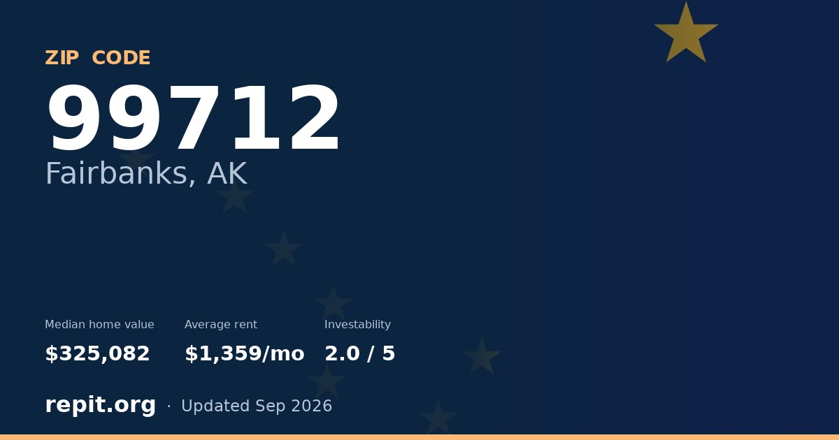 ZIP code 99712 (Fairbanks, AK) — median home value $325,082, average rent $1,359/mo