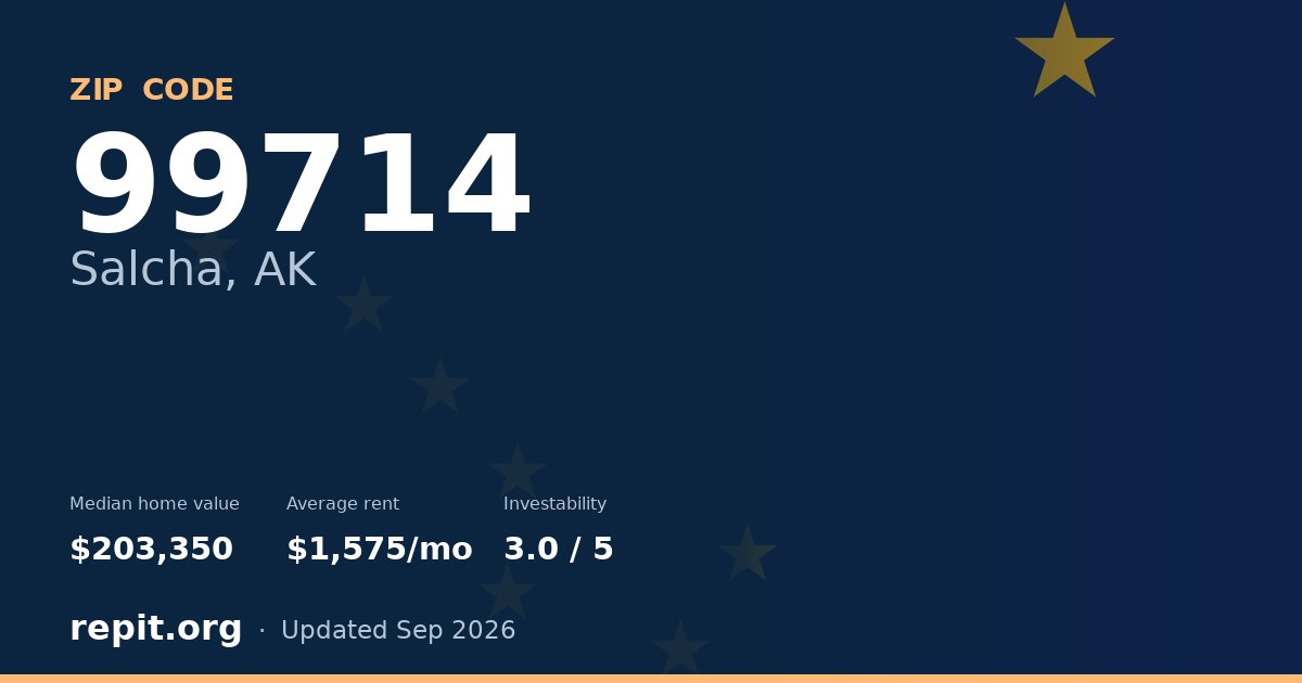 ZIP code 99714 (Salcha, AK) — median home value $203,350, average rent $1,575/mo