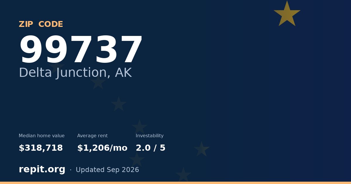 ZIP code 99737 (Delta Junction, AK) — median home value $318,718, average rent $1,206/mo