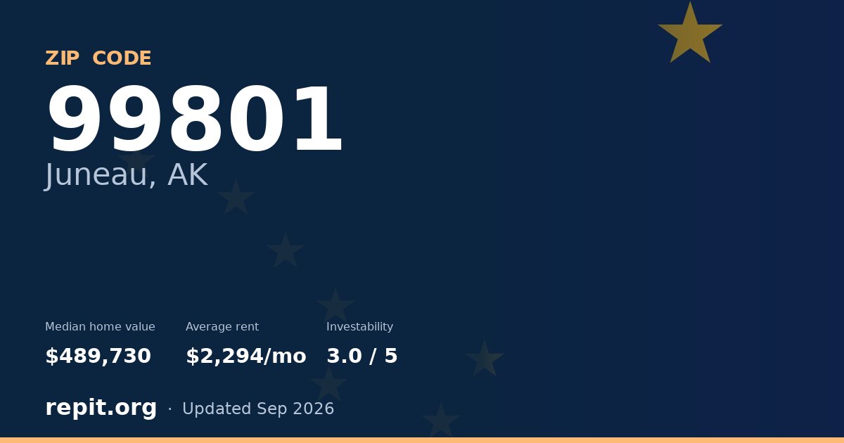 ZIP code 99801 (Juneau, AK) — median home value $489,730, average rent $2,294/mo