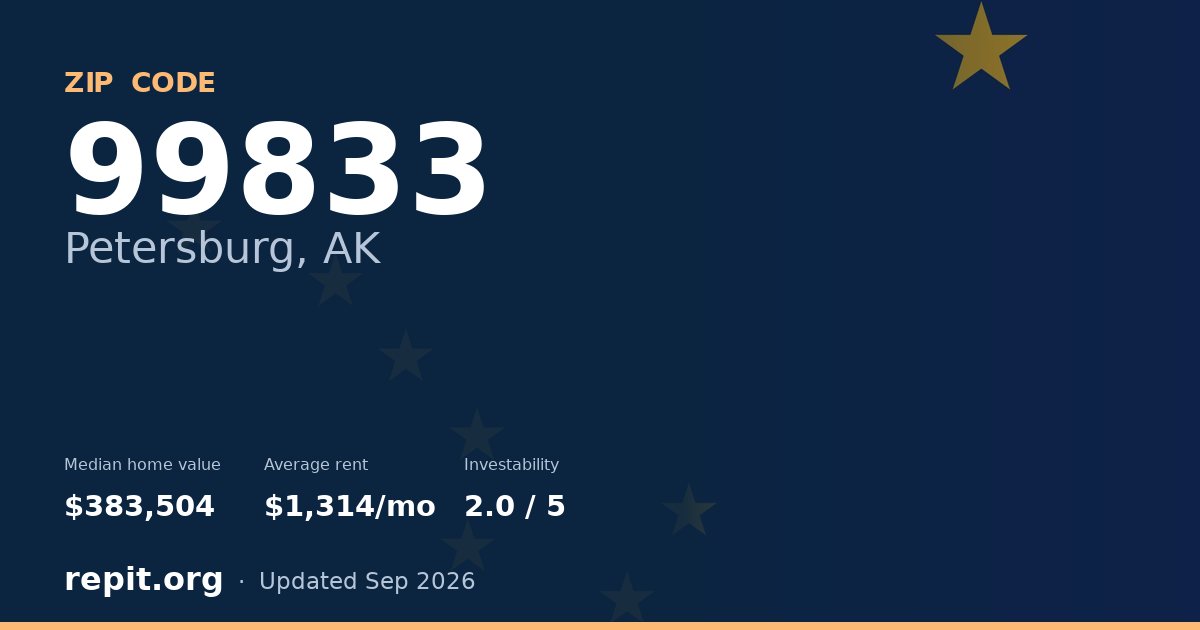 ZIP code 99833 (Petersburg, AK) — median home value $383,504, average rent $1,314/mo