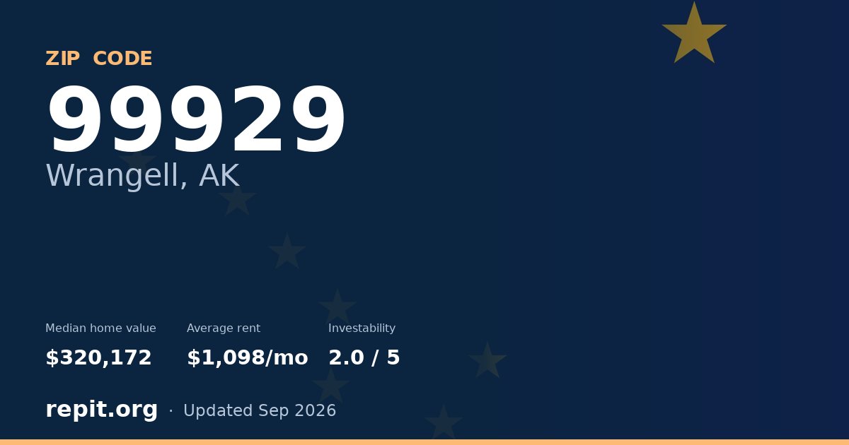 ZIP code 99929 (Wrangell, AK) — median home value $320,172, average rent $1,098/mo