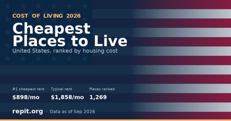 A U.S. flag behind the headline Cheapest Places to Live, showing an $898 average rent in Johnstown, PA, a $1,858 typical rent, and 1,269 places ranked.