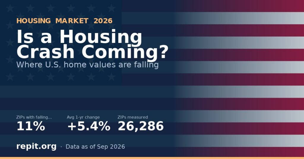 U.S. flag behind the headline Is a Housing Crash Coming, showing that 11.2% of ZIP codes have falling home values and the average one-year change is up 5.4%.