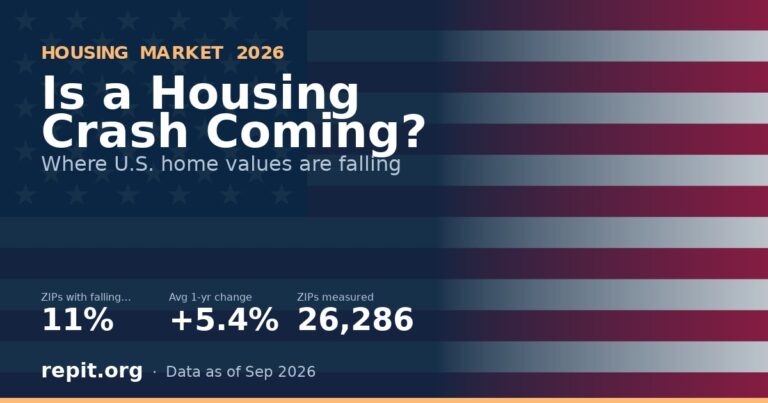 U.S. flag behind the headline Is a Housing Crash Coming, showing that 11.2% of ZIP codes have falling home values and the average one-year change is up 5.4%.